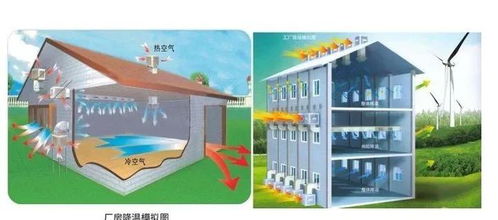 水冷空調與集裝箱房 打造高效降溫新解決方案