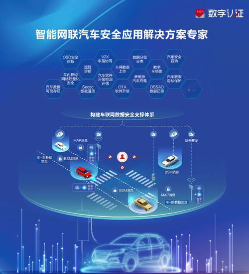 數(shù)字認證亮相2024智能汽車信息安全大會，分享車聯(lián)網(wǎng)密碼安全建設經(jīng)驗